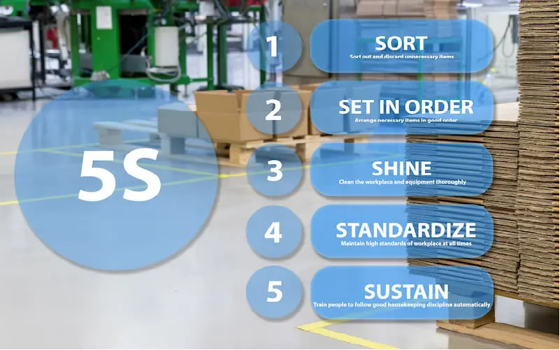 Case Study: Improving Processes at Manitowoc Crane Group Factory Through 5S Methodology